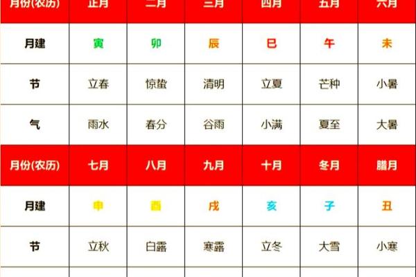 天干年份的循环规律及其应用