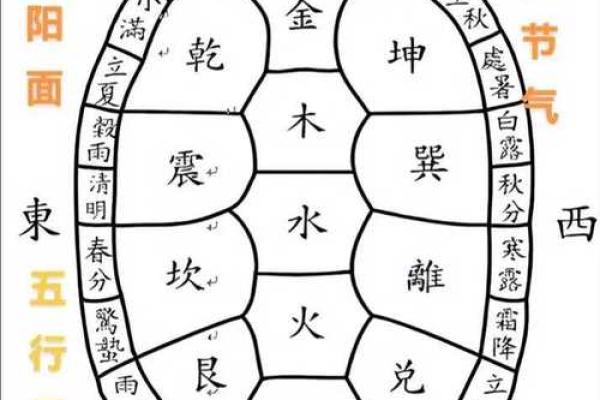 天干年份的循环规律及其应用