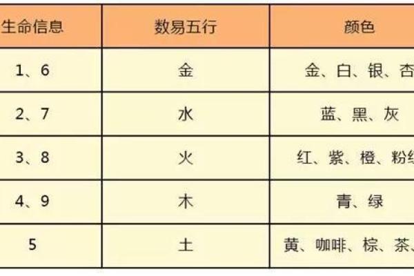 上海五行属性解析与风水影响分析