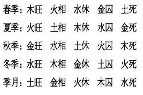 八字旺衰查询表详解：如何准确分析命运走势