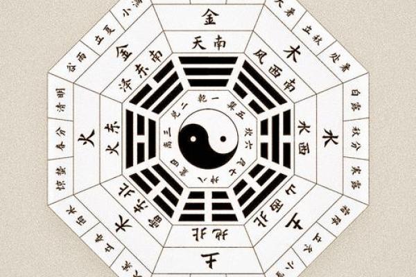 八字旺衰查询表详解：如何准确分析命运走势