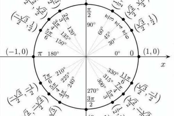 梅花在线排盘：探索数字与命运的深层联系