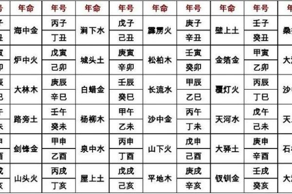 利用生辰八字在线查询探索命运的深层次信息