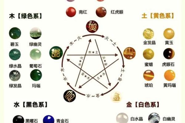 补八字五行符的意义与应用方法解析