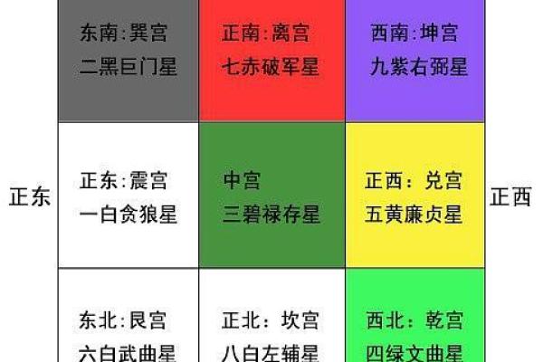 风水财位和凶位的布局技巧，助你旺财避祸