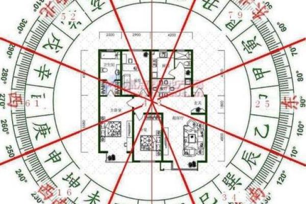 探索风水与个人运势之间的关系