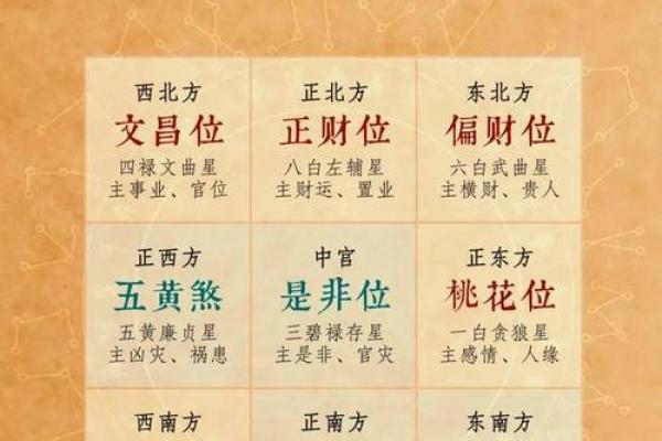 家庭财位风水布置技巧助你招财进宝