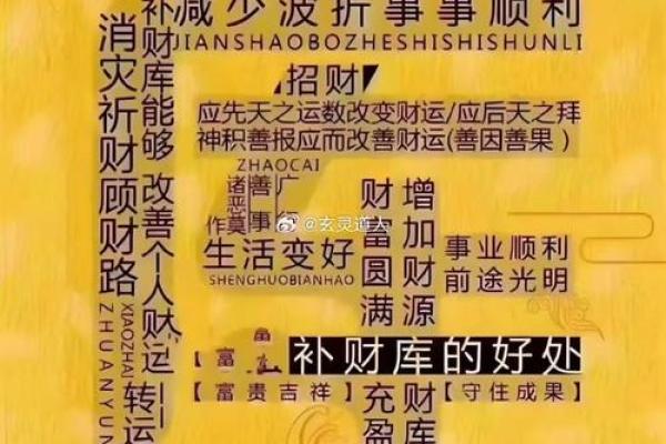 天财入库之命：解析命理中的财富积累与命运走向