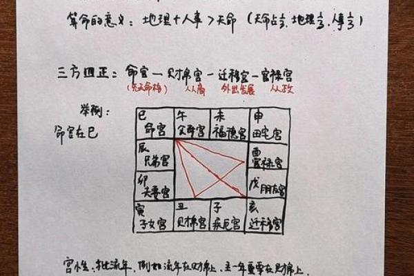 大运排盘如何影响人生走向与运势变化