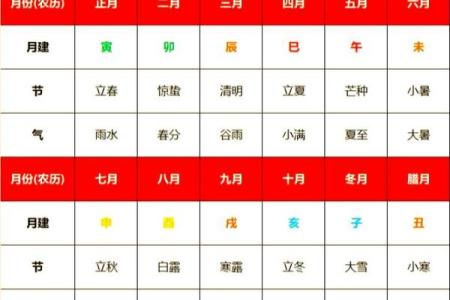 天干年份的循环规律及其应用