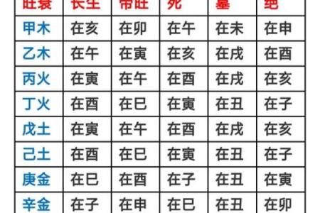 天干戊癸无情之合的深层解析与命理影响