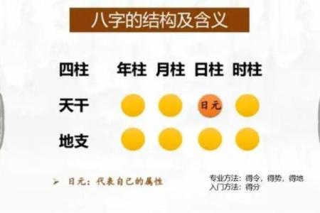 八字身强身弱如何影响命运运势分析