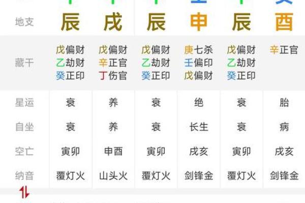 八字排盘解读指南：如何从命理中看出人生轨迹