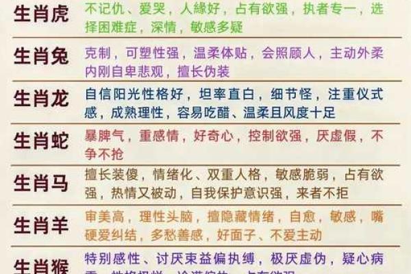 属龙男和属猴女的爱情配对分析：天作之合还是性格冲突？