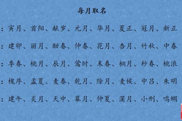 袁姓女孩名字大全，精心挑选适合宝宝的名字