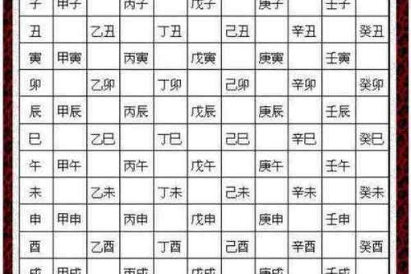 十天干与十二地支的读法及记忆技巧揭秘