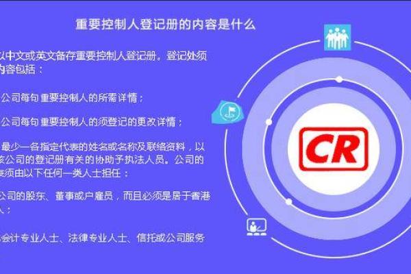 香港公司名称选择指南：从创意到法律合规