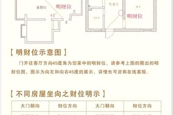 八宅风水中的天医位置是否代表财位解析