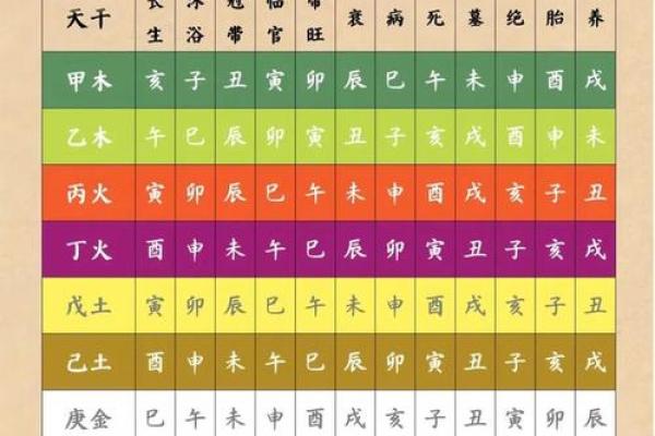 命运究竟由年柱还是日柱主宰？八字解析揭秘