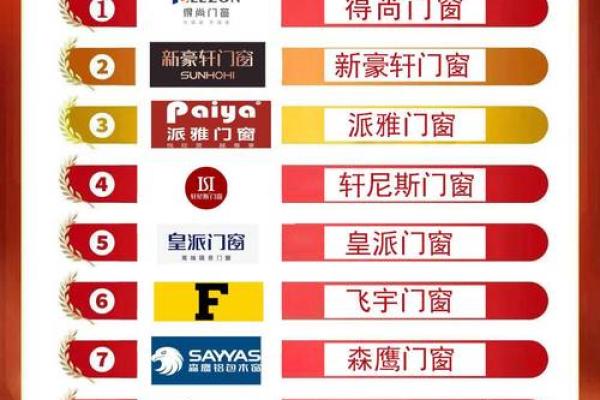如何为门窗公司选择一个有吸引力的名字