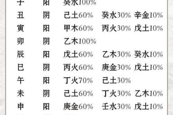 天干十二支的正确读法与记忆技巧解析