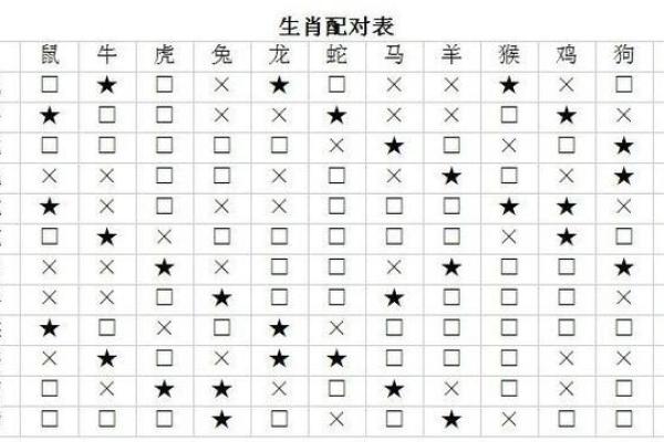 属相相配表解析：如何通过生肖找到最佳配对
