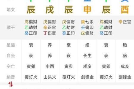 八字排盘解读指南：如何从命理中看出人生轨迹