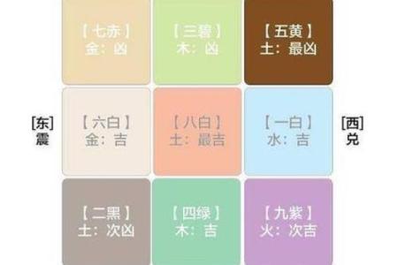 风水学：如何利用五行调整家庭气场