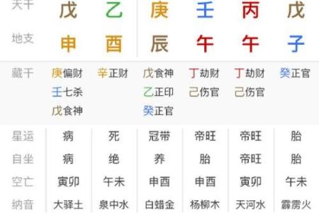 命运究竟由年柱还是日柱主宰？八字解析揭秘