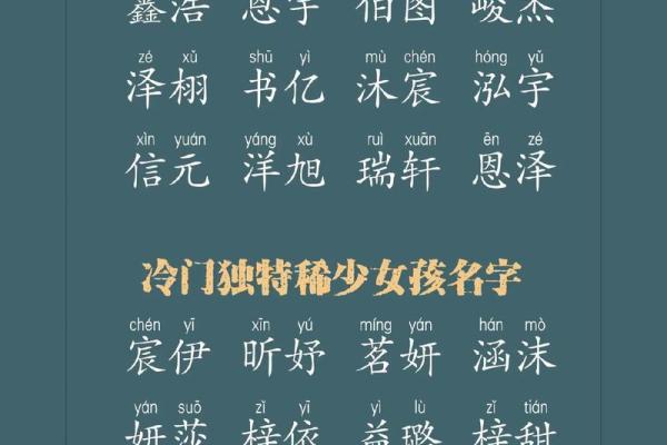 热门宝宝名字大全