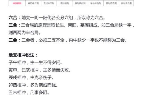 天干长生口诀的奥秘与应用解析