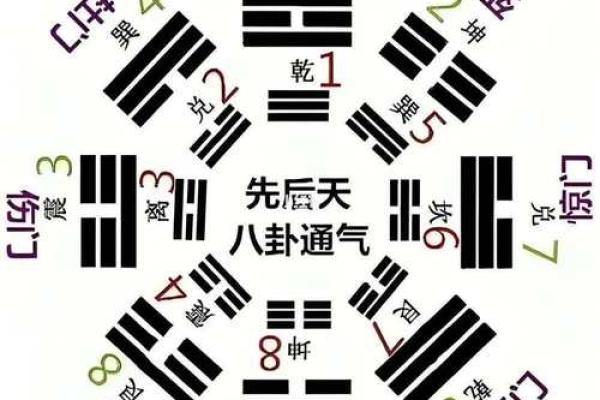 九宫排盘与风水的结合：揭示个人运势的秘密