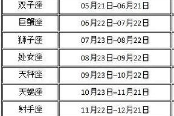 每日星座运势揭秘：今日幸运星在哪个星座照耀