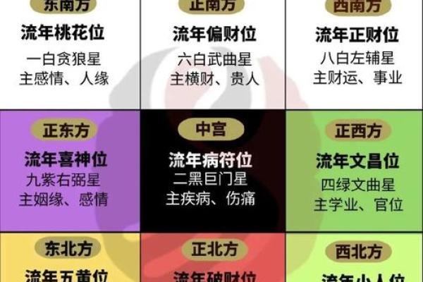 开运风水布局，助你事业蒸蒸日上