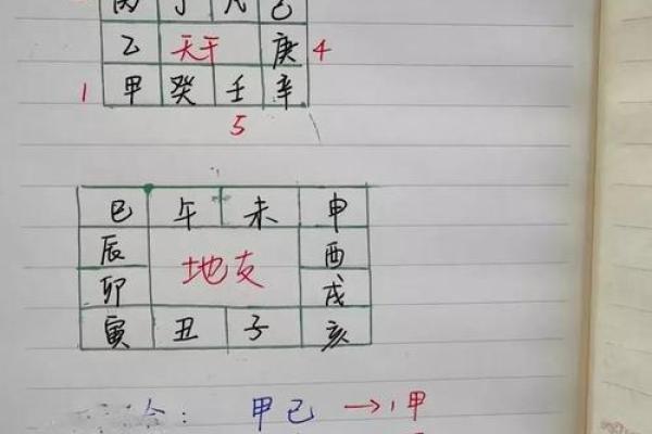 时辰天干的推算方法与规律解析