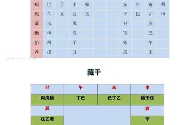 时辰天干的推算方法与规律解析