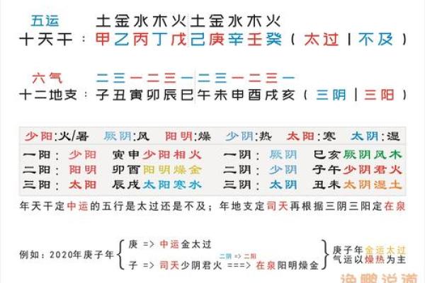 天干一气格的命理解析与应用方法