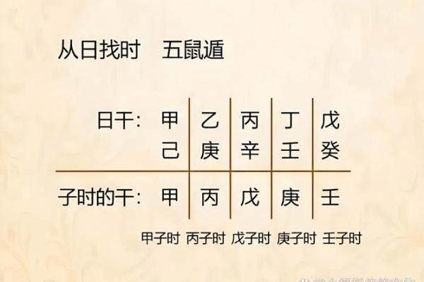 日干与流年天干相合对事业与感情的影响
