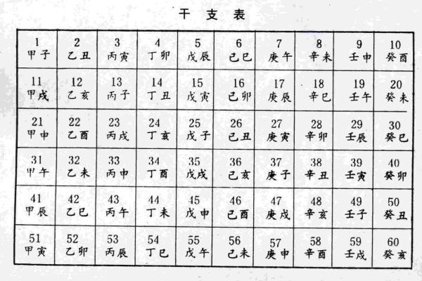 天干查询指南：如何通过天干推算年份与命运