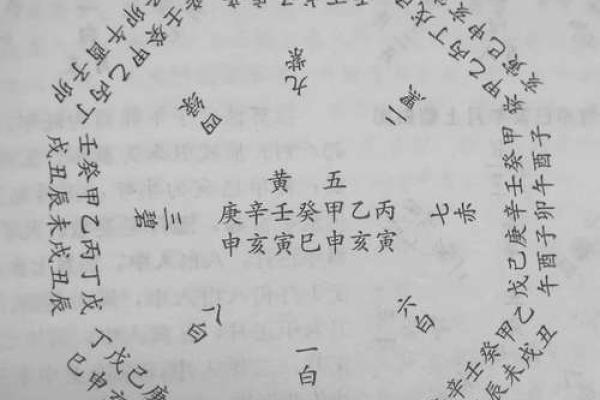 玄空飞星排盘步骤及注意事项