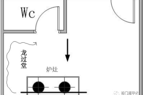 厨房风水大忌解析：如何避免影响运势的布局错误