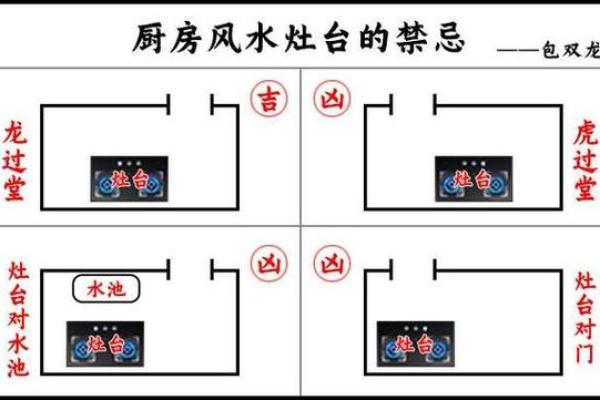 厨房风水大忌解析：如何避免影响运势的布局错误