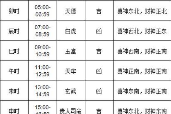 通过农历网了解天干地支与老皇历的深层含义