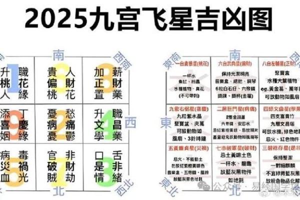 如何利用风水轮激活八白财位的财运