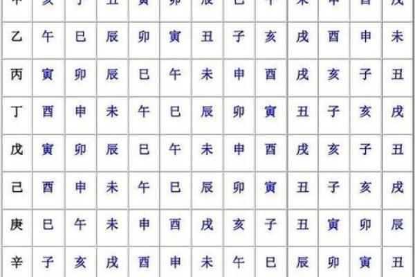 天干地支与未来预测：解密古老纪历的智慧与应用