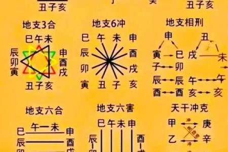 八字算命婚姻分析免费测试，预测你的感情走向