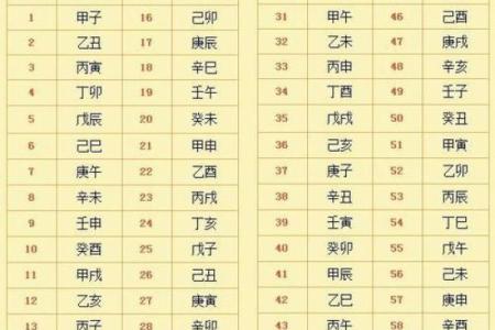 易学排盘的奥秘与实践：解读命运与宇宙的深层联系