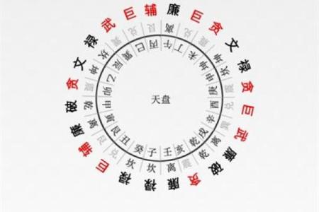 九宫排盘与风水的结合：揭示个人运势的秘密