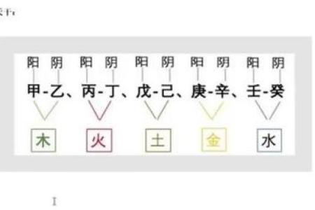 八字排盘分析：揭示你的天赋与挑战