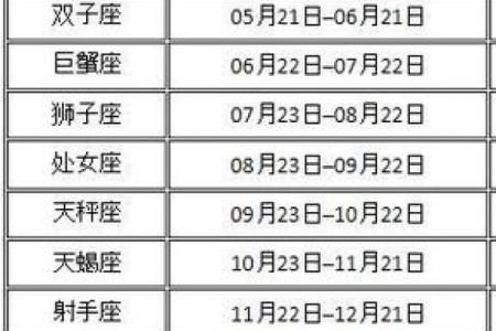 每日星座运势揭秘：今日幸运星在哪个星座照耀
